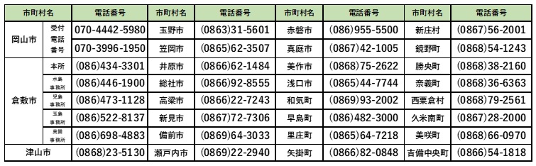 審査 資金 総合 支援