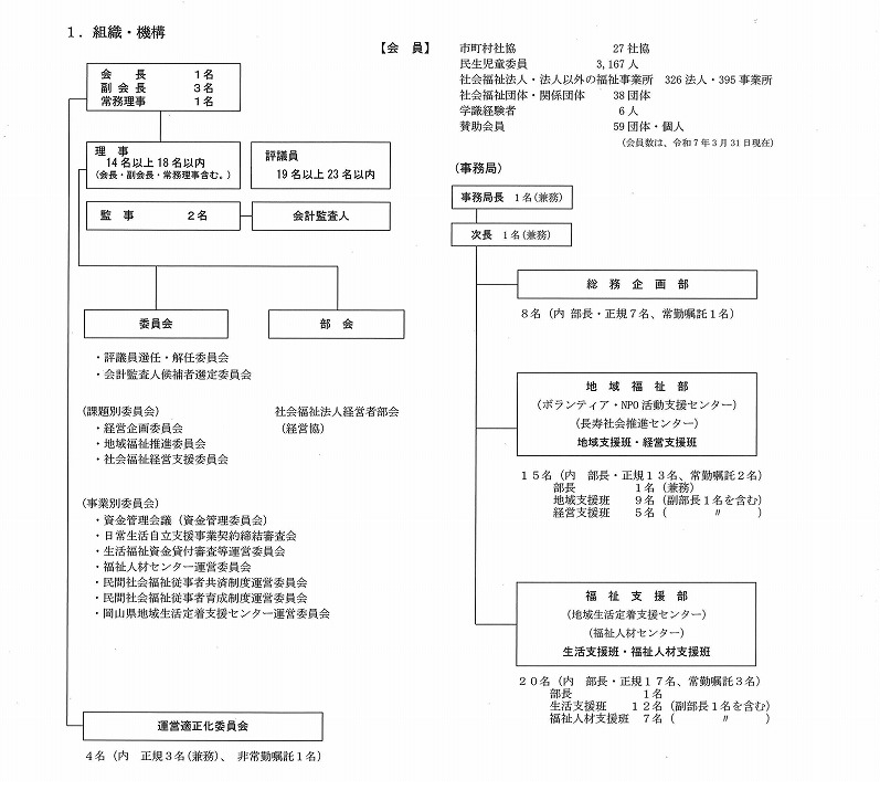 県社協概況（R7年4月）HP用.jpg