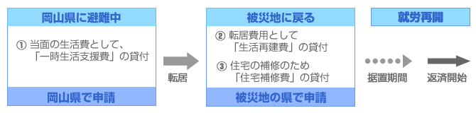2_4_8_fukkou01.png
