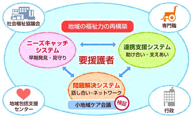 2-1-4chiikifukushi02.png
